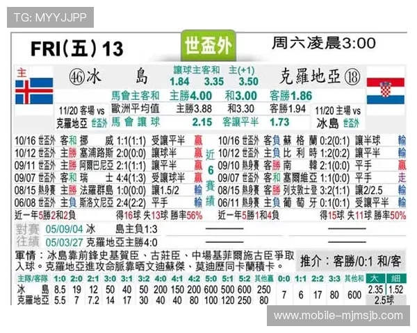 最新欧洲区世界杯预选赛积分榜排名情况，实时数据分析与走势预测