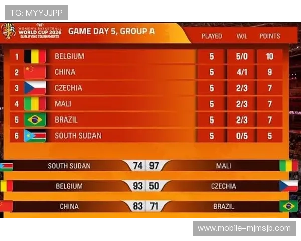 2024世界杯预选赛积分榜500详细解读,关注各大强队最新积分与排名变化 2024世界杯预选赛积分榜500详细解读,关注各大强队最新积分与排名变化