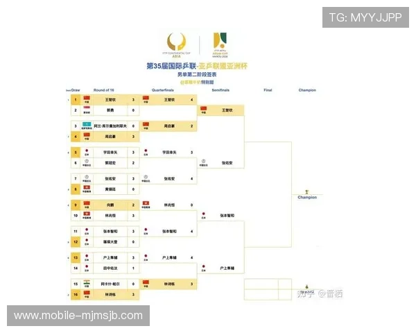 2026年世界杯48强阵容预测及晋级概率分析与专家点评 2026年世界杯48强阵容预测及晋级概率分析与专家点评