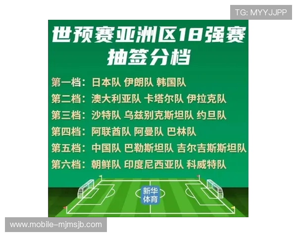 2026年世界杯决赛圈晋级规则对比分析及预测未来趋势 2026年世界杯决赛圈晋级规则对比分析及预测未来趋势