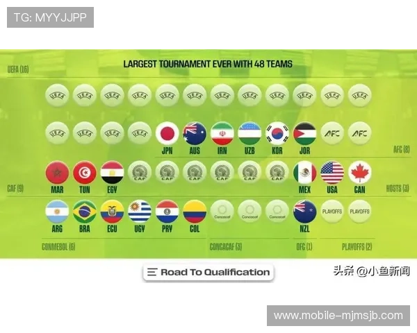 2026年世界杯晋级图详细解析助你全面了解各国晋级路径 2026年世界杯晋级图详细解析助你全面了解各国晋级路径