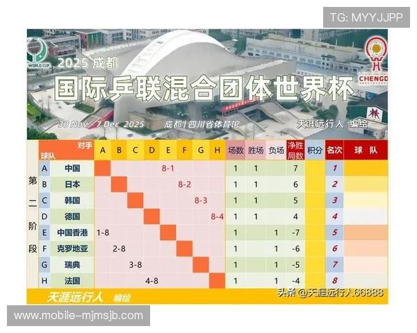 2026年世界杯小组赛出线规则对赛事公平性和竞争激烈程度的提升 2026年世界杯小组赛出线规则对赛事公平性和竞争激烈程度的提升