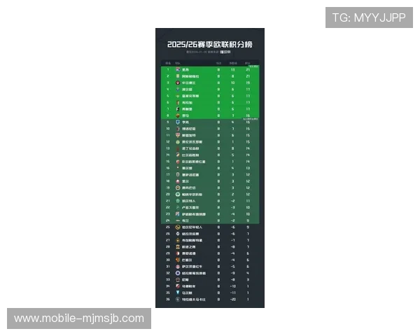 2026年世界杯欧洲区积分榜实时追踪，详细数据帮助球迷掌握最新动态