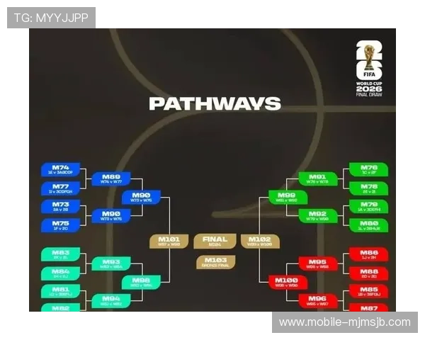 2026年世界杯预选赛各洲分组赛程安排及关键比赛时间一览表 2026年世界杯预选赛各洲分组赛程安排及关键比赛时间一览表