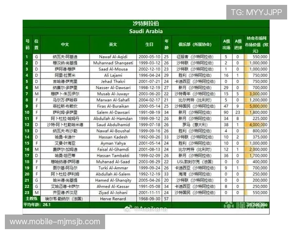 2026年美加墨世界杯举办地点的选择背景及其对赛事的影响分析 2026年美加墨世界杯举办地点的选择背景及其对赛事的影响分析