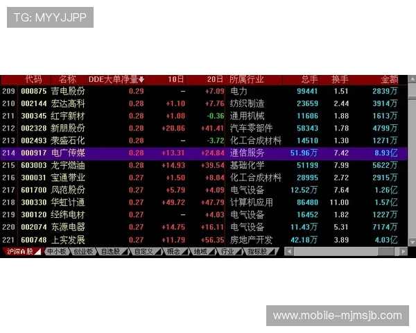 世预赛竞猜最新趋势分析帮助玩家把握赛前信息提升预测准确性