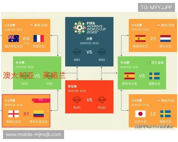 全面解读2023年世界杯赛程规则图解让你快速了解比赛流程与时间节点