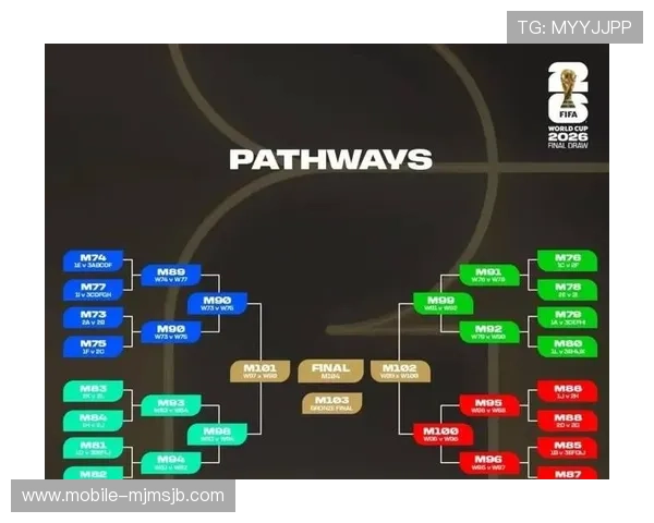 2026年世界杯48队名额分配方案对中国足球的机遇与挑战全面解析 2026年世界杯48队名额分配方案对中国足球的机遇与挑战全面解析