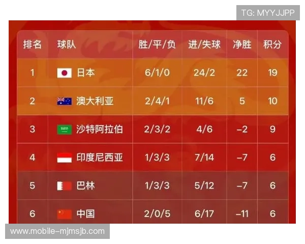 2026年世界杯亚洲区预选赛最新赛程时间表及比赛地点一览