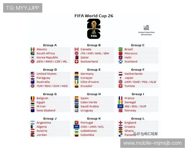 2026年世界杯分组抽签后各组实力对比及潜在晋级形势全面解析