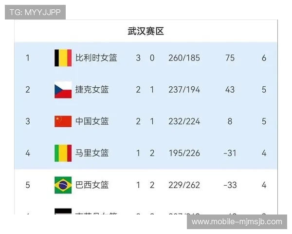 2026年世界杯欧洲区预选赛最新积分榜详细解读及晋级形势预测 2026年世界杯欧洲区预选赛最新积分榜详细解读及晋级形势预测