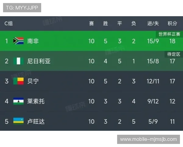 2026年世界杯赛程表更新,帮助球迷合理安排观赛时间和行程 2026年世界杯赛程表更新,帮助球迷合理安排观赛时间和行程