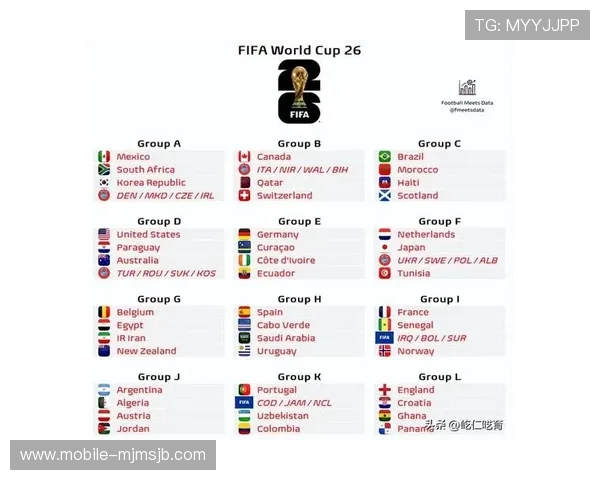 2026年美加墨世界杯亚洲区名额分配详细解析及未来趋势分析