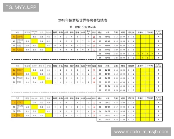 历年世界杯时间表一览表:涵盖从首届到最新赛事的完整时间信息 历年世界杯时间表一览表:涵盖从首届到最新赛事的完整时间信息