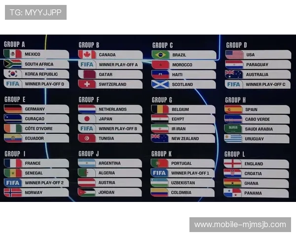 美加墨世界杯48支球队赛制分析2026年比赛结构、晋级规则及赛程安排全解读