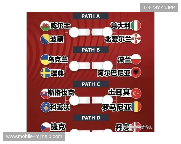 美加墨世界杯出现球队的战绩统计与历史最佳表现回顾