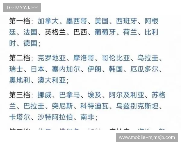 美加墨世界杯晋级球队名单公布及未来比赛展望详解