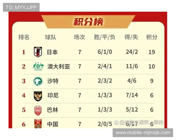 美加墨世界杯参赛国家队名单最新动态及球队阵容分析