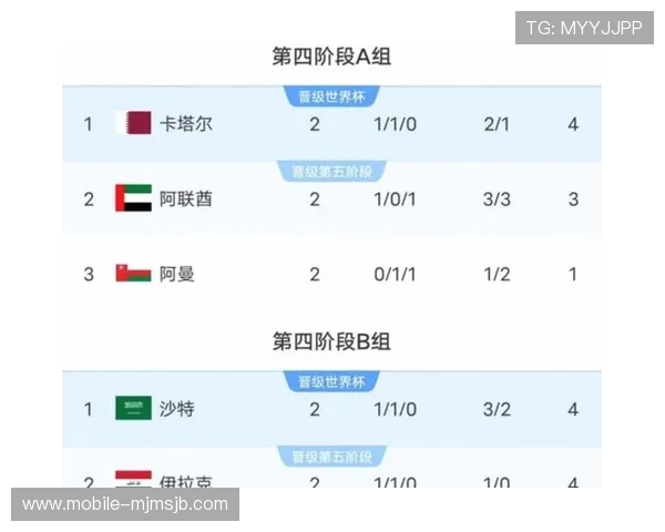 2026年美加墨世界杯赛程表格详细介绍,比赛时间地点全覆盖 2026年美加墨世界杯赛程表格详细介绍,比赛时间地点全覆盖