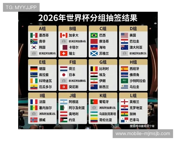 2026美加墨世界杯赛程表格最新版本,比赛安排及重要赛事预告 2026美加墨世界杯赛程表格最新版本,比赛安排及重要赛事预告