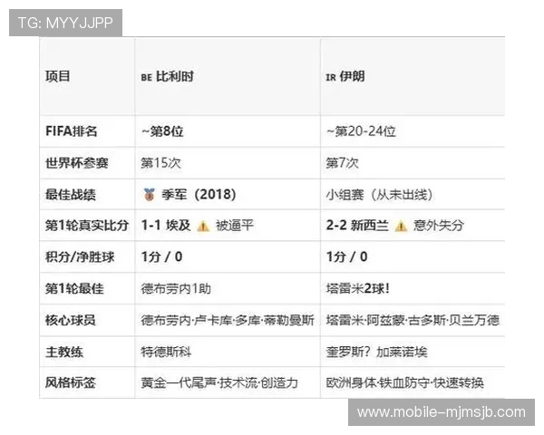 2026年世界杯比利时与伊朗比赛净胜球可能性详解 2026年世界杯比利时与伊朗比赛净胜球可能性详解