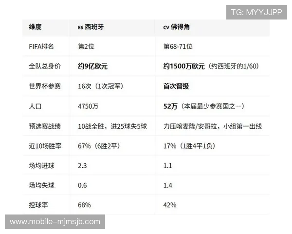 2026年世界杯西班牙与佛得角比赛胜率对比及战术分析指南 2026年世界杯西班牙与佛得角比赛胜率对比及战术分析指南
