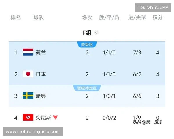 世界杯突尼斯对阵荷兰赛前详细分析与战术预测全面解读 世界杯突尼斯对阵荷兰赛前详细分析与战术预测全面解读